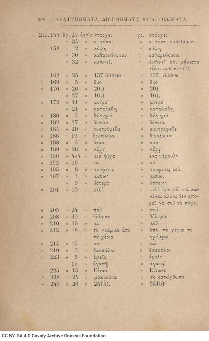 20 x 13 εκ. 8 σ. χ.α. + 305 σ. + 5 σ. χ.α., όπου στο φ. 2 ψευδότιτλος και χειρόγραφη